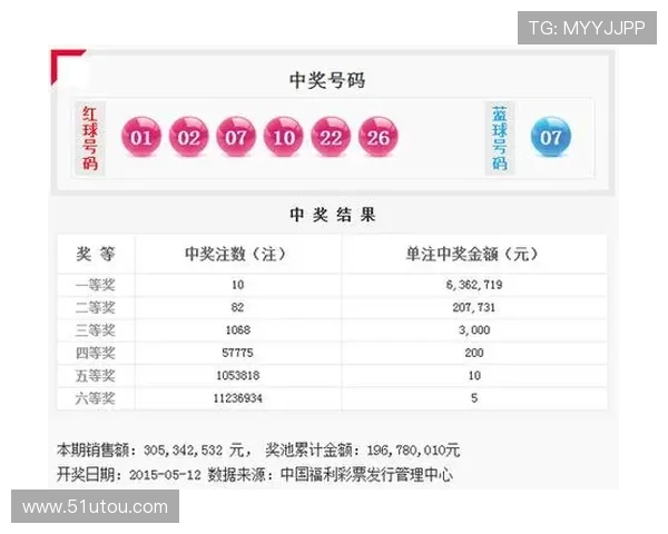 福彩2005年开奖结果全记录与回顾